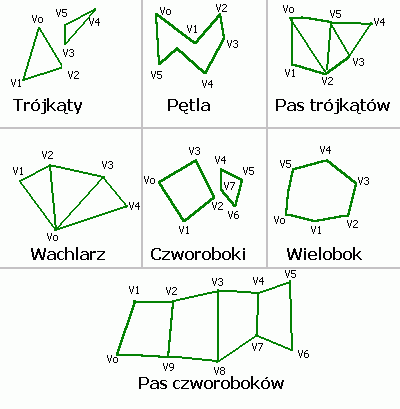 Sposoby przedstawiania powierzchni